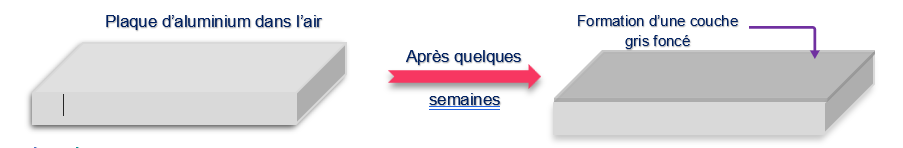 Lame d'aluminium exposée à l'air