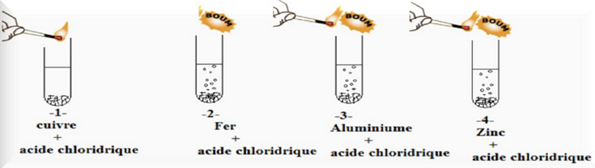 Expérience des métaux avec HCl